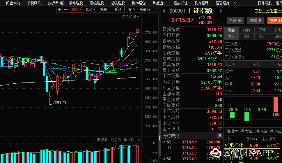 库存消耗幅度仍有限 PVC价格继续承压上行