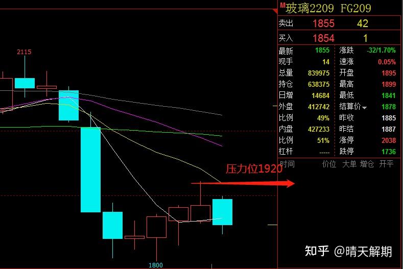 库存消耗幅度仍有限 PVC价格继续承压上行
