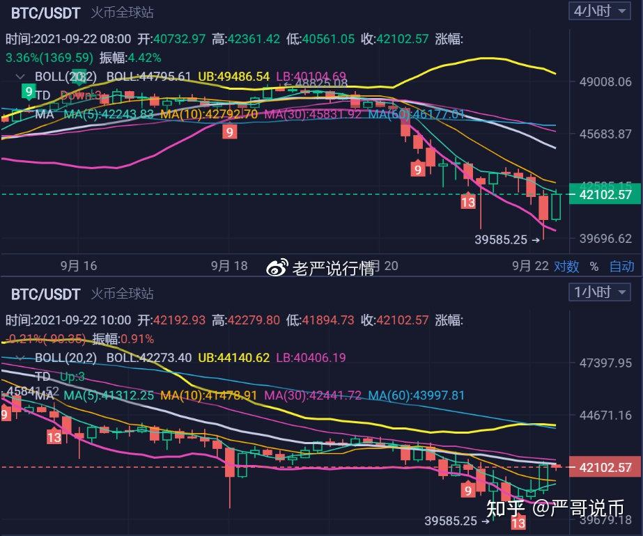 近期利多因素多已兑现 纸浆期货出现回调迹象