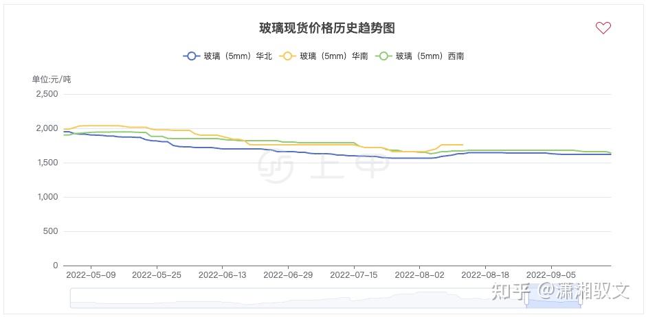 10月30日玻璃期货持仓龙虎榜分析：多方呈退场态势