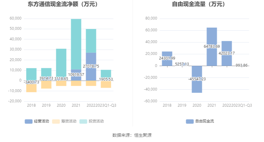 10月30日收盘沥青期货持仓较上日减持13465手