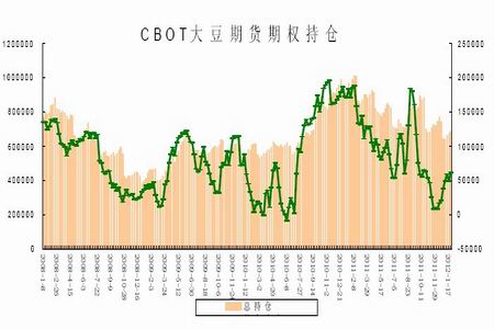 10月30日收盘橡胶期货持仓较上日增持2397手