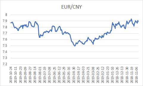 10月30日收盘沥青期货持仓较上日减持13465手