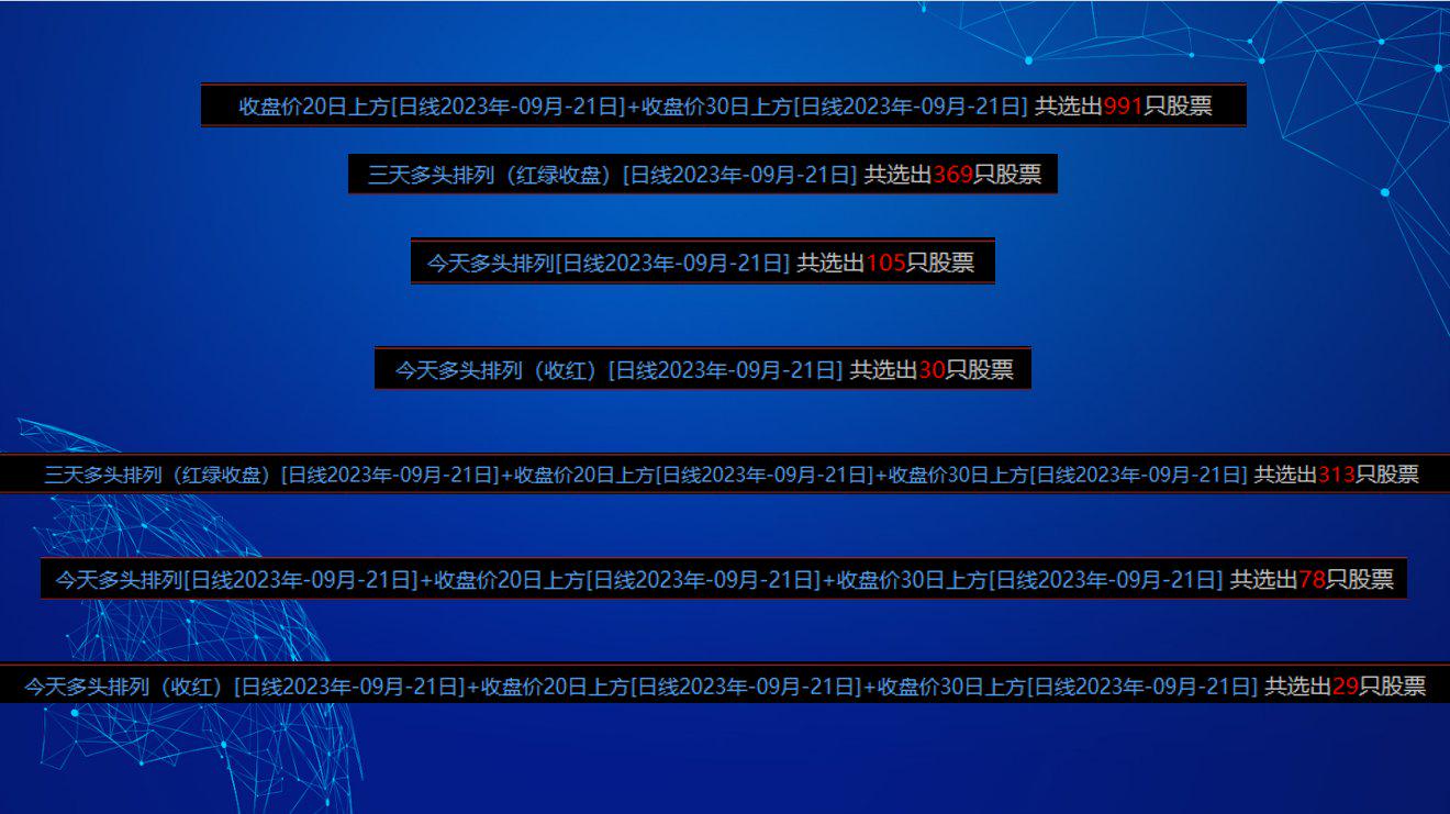 10月30日收盘橡胶期货持仓较上日增持2397手