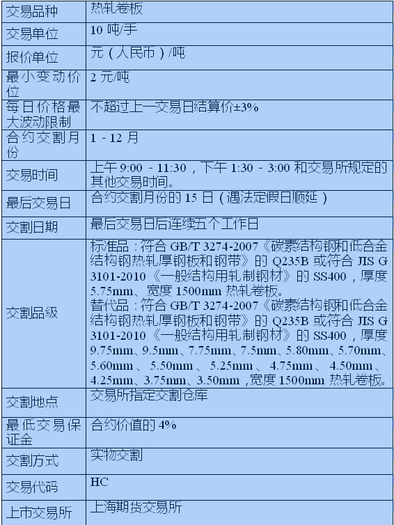 20号胶期货10月30日主力小幅下跌1.23% 收报10860.0元