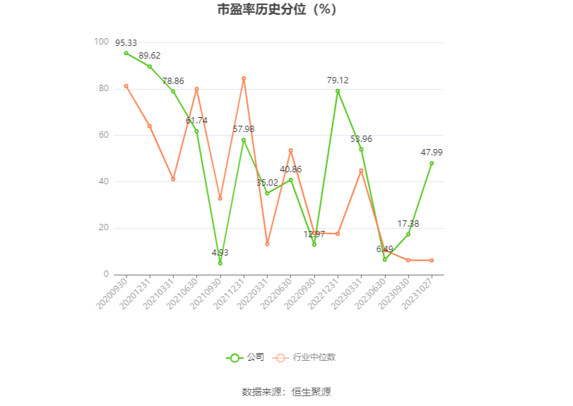 10月30日收盘沥青期货持仓较上日减持13465手