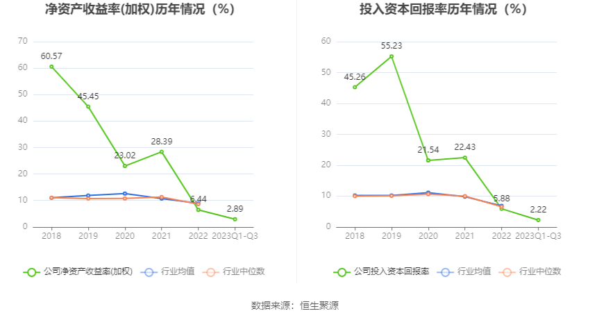10月30日收盘橡胶期货持仓较上日增持2397手