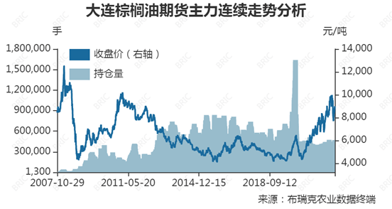 10月30日收盘橡胶期货持仓较上日增持2397手