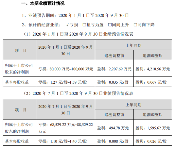 10月30日收盘橡胶期货持仓较上日增持2397手