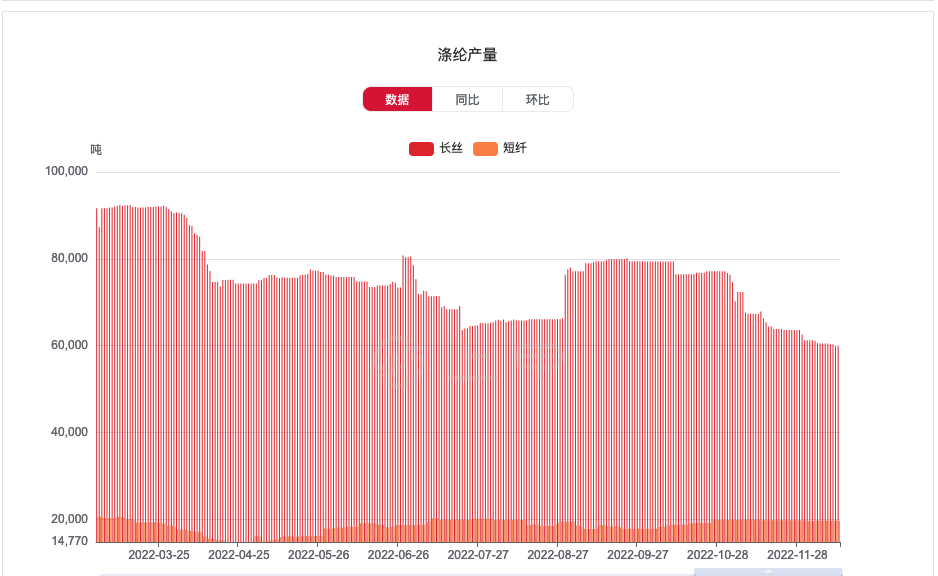 （2023年10月31日）今日PTA期货最新价格行情查询