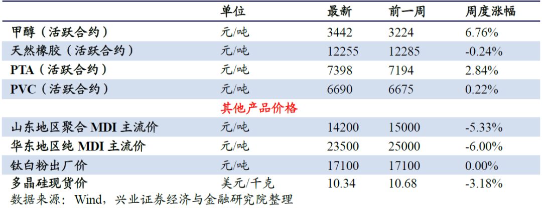 （2023年10月31日）今日天然橡胶期货最新价格行情查询