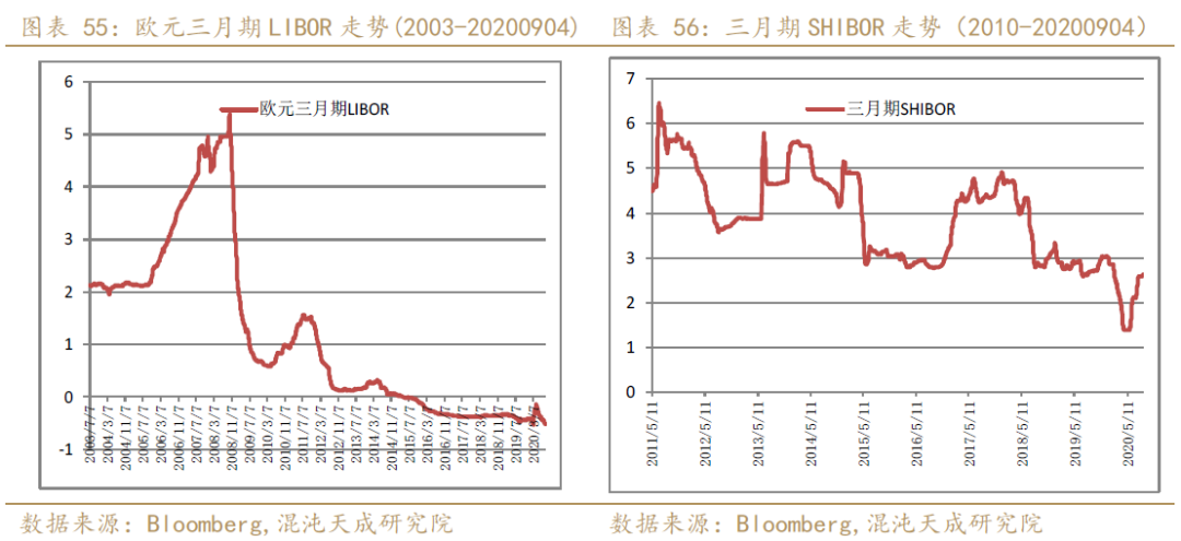 沥青期货表现相对抗跌 BU裂解价差持续反弹