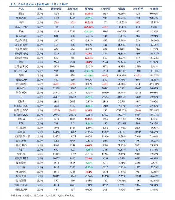 （2023年10月31日）今日PVC期货最新价格行情查询