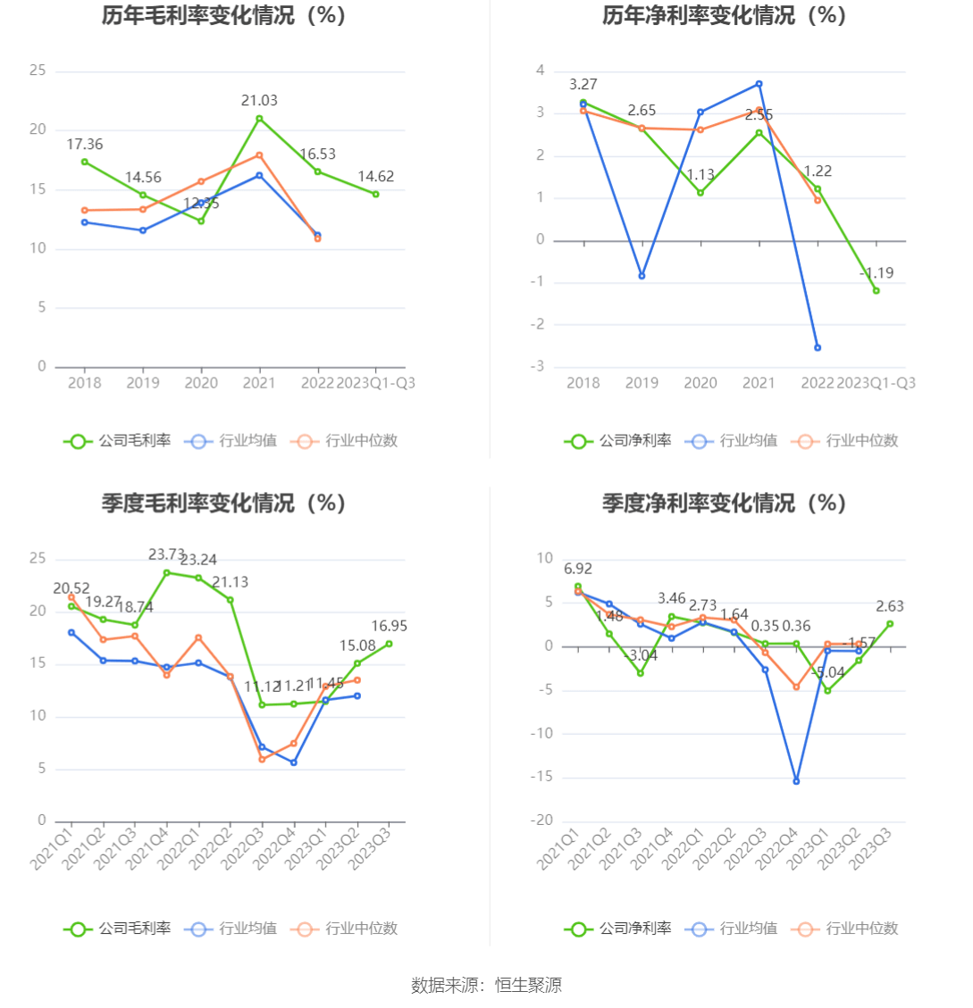 2023年10月31日今日现货聚丙烯价格多少钱一吨