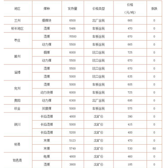 2023年10月31日今日对二甲苯最新价格多少钱一吨