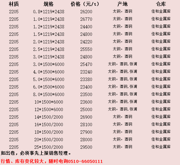 2023年10月31日今日对二甲苯最新价格多少钱一吨