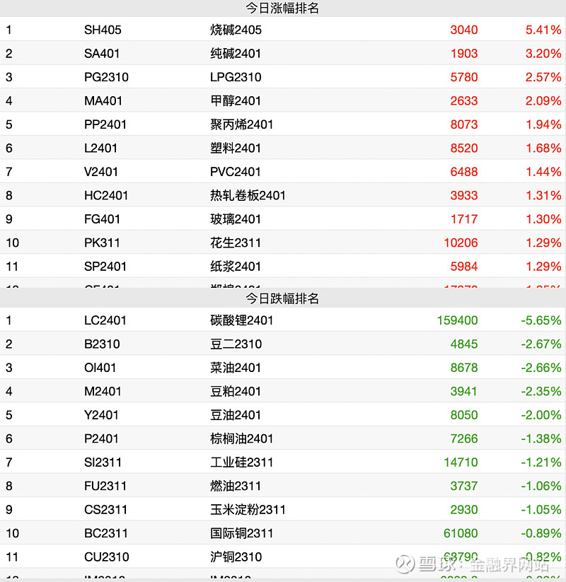 市场暂无明显亮点 烧碱低位宽幅震荡思路对待