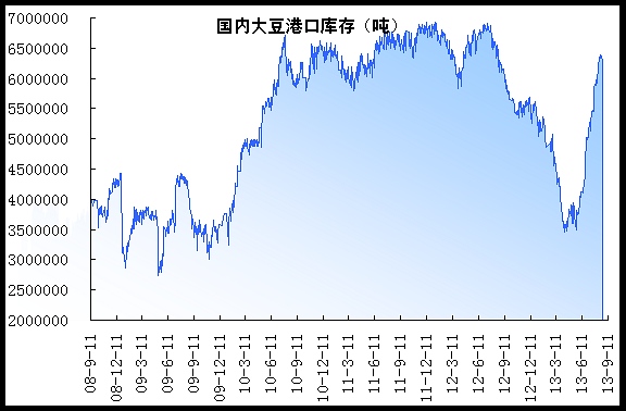 市场暂无明显亮点 烧碱低位宽幅震荡思路对待