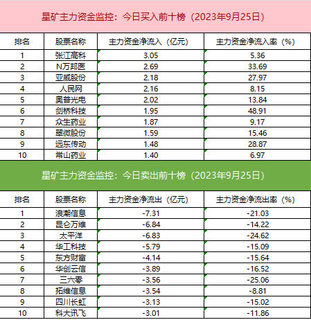 10月31甲醇期货持仓龙虎榜分析：多空双方均呈离场态势
