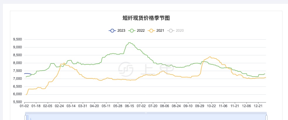 10月31日尿素期货持仓龙虎榜分析：多方离场情绪强于空方