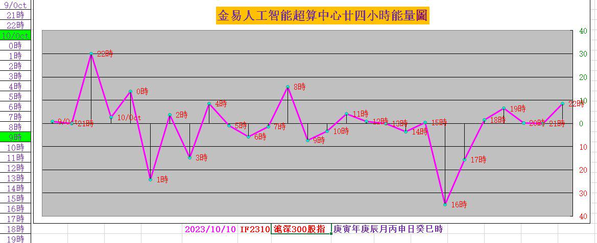 10月31日玻璃期货持仓龙虎榜分析：玻璃期货主力处于净空头状态