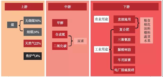 10月31日尿素期货持仓龙虎榜分析：多方离场情绪强于空方