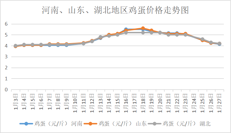 下游市场需求跟进不足 烧碱价格走势尚未企稳