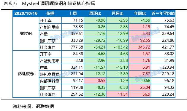 LLDPE：PMI数据不及预期 短期市场仍表现偏弱运行