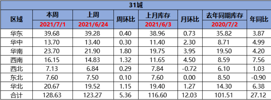 LLDPE：PMI数据不及预期 短期市场仍表现偏弱运行