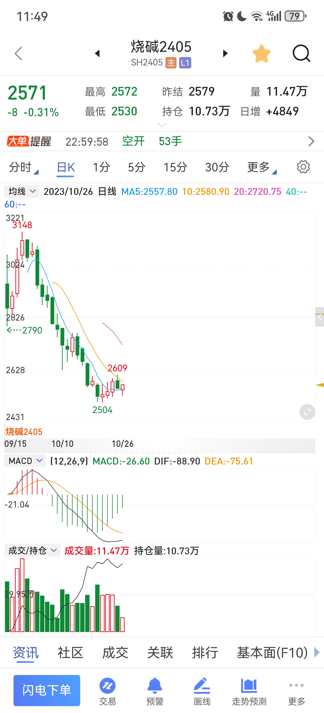 下游市场需求跟进不足 烧碱价格走势尚未企稳