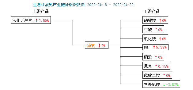 市场面临压力犹存 PVC主力走势略显僵持