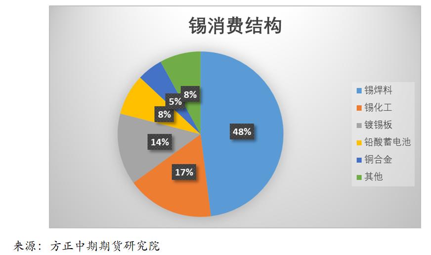 终端需求逐步步入淡季制约市场 预计PTA短期弱势运行