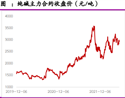 企业设备运行稳定 短期纯碱震荡运行
