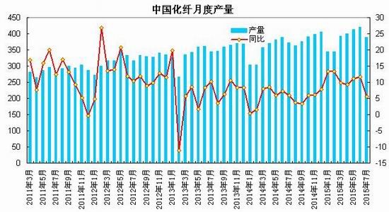 终端需求逐步步入淡季制约市场 预计PTA短期弱势运行