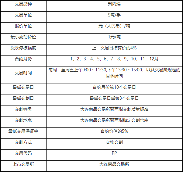 聚丙烯期货11月8日主力小幅下跌0.03% 收报7710.0元