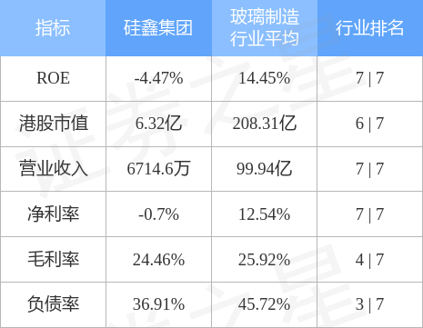11月8日收盘乙二醇期货资金流出428.21万元