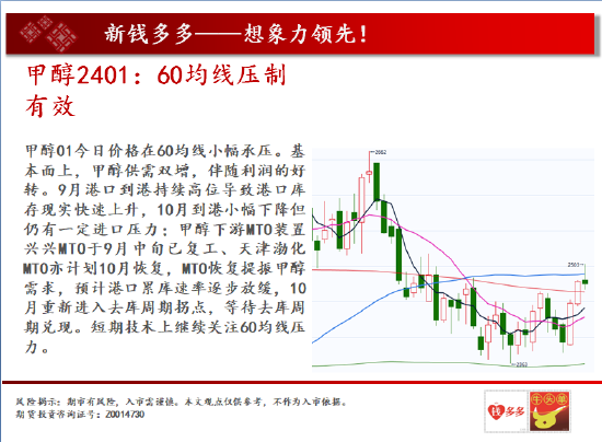 11月8日收盘PTA期货资金流入1264.01万元