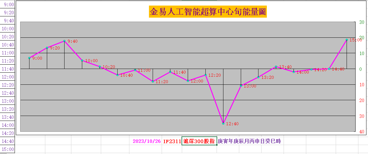 11月8日尿素期货持仓龙虎榜分析：多空双方均呈离场态势