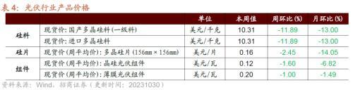 11月8日苯乙烯期货持仓龙虎榜分析：苯乙烯期货后市是否能维持下行趋势