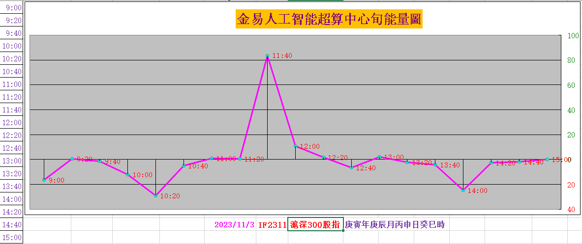 11月8日苯乙烯期货持仓龙虎榜分析：苯乙烯期货后市是否能维持下行趋势