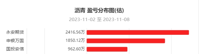11月8日尿素期货持仓龙虎榜分析：多空双方均呈离场态势