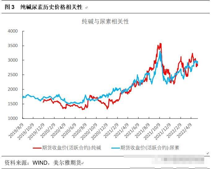 海外市场尿素价格维持正价差 出口政策执行变动较快