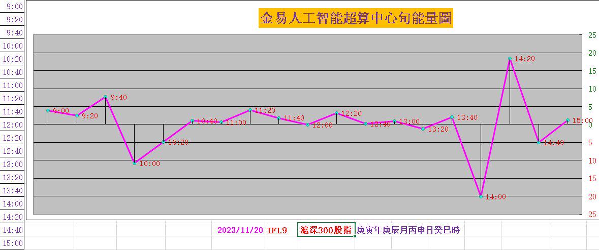 11月30日乙二醇期货持仓龙虎榜分析：多空双方均呈离场态势