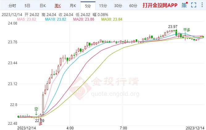 2023年12月31日最新亚硝酸钠价格行情走势查询