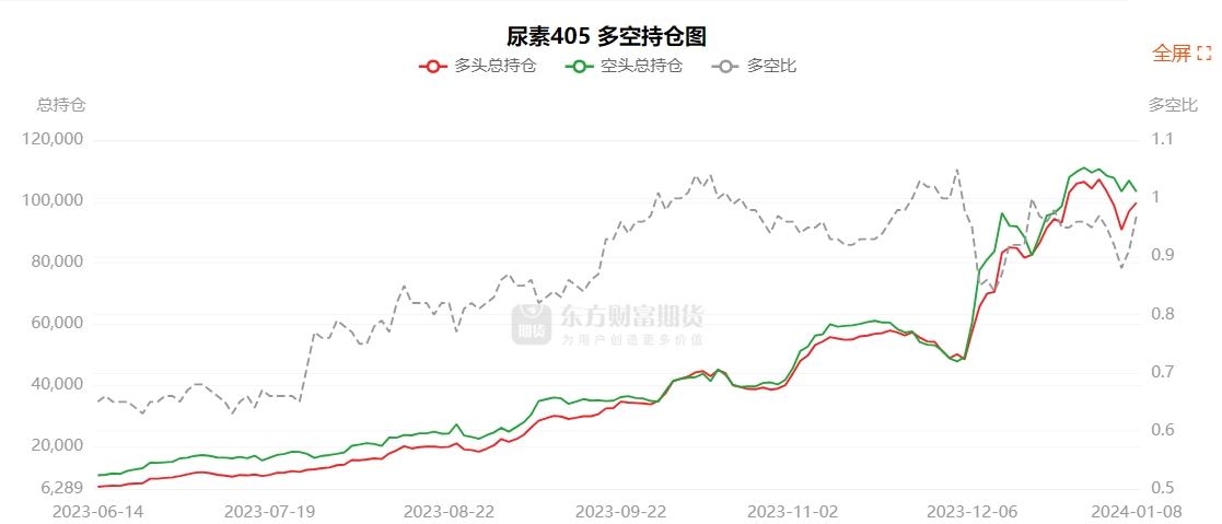 1月18日石油沥青期货持仓龙虎榜分析：空方进场情绪强于多方