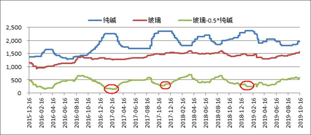 1月18日纯碱期货持仓龙虎榜分析：多方呈退场态势