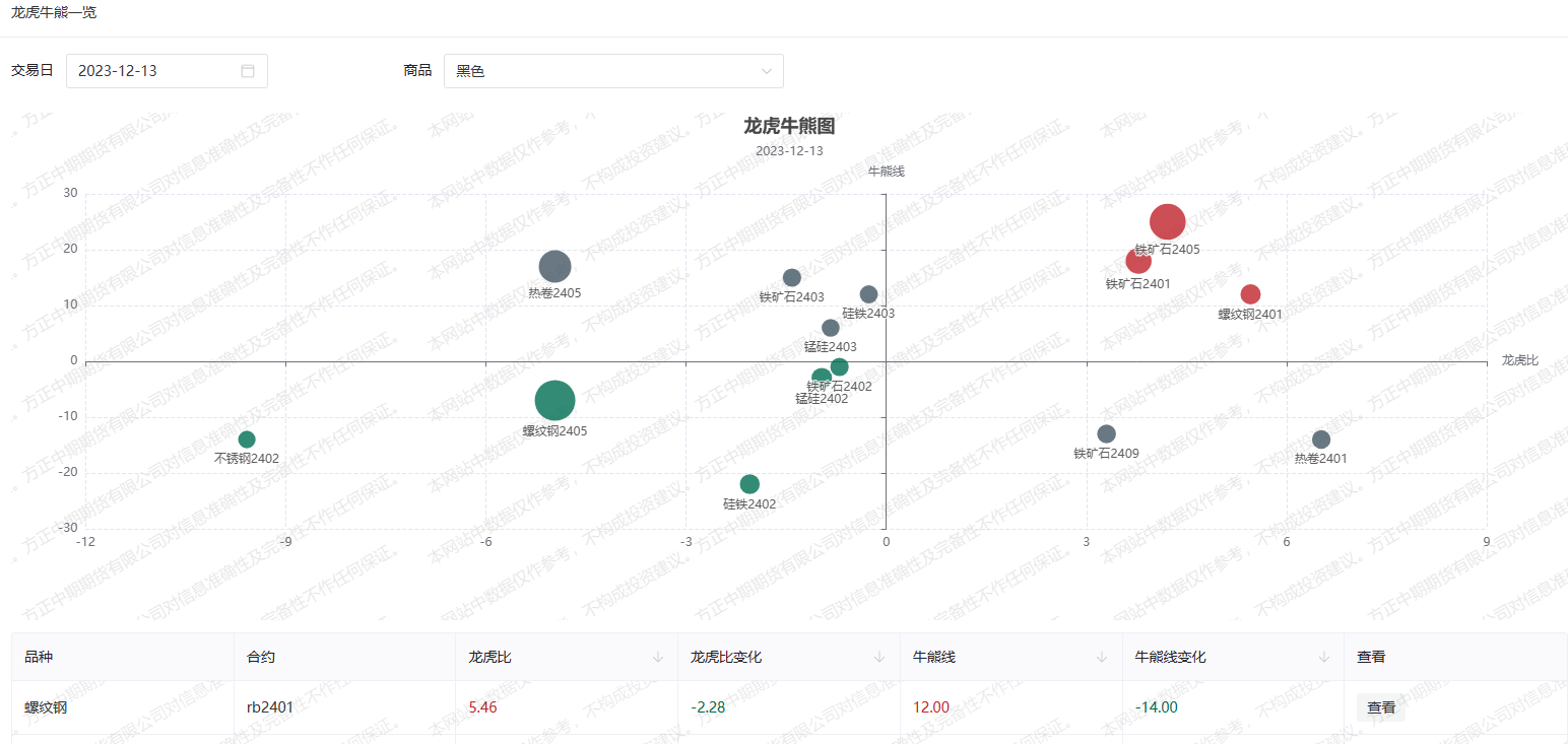 1月18日纯碱期货持仓龙虎榜分析：多方呈退场态势