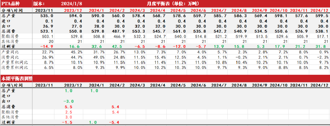 1月18日PTA期货持仓龙虎榜分析：多方进场情绪强于空方