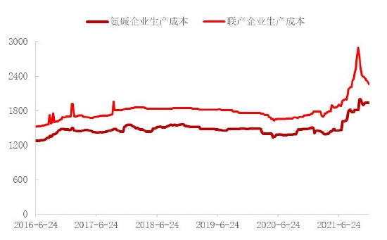 1月18日纯碱期货持仓龙虎榜分析：多方呈退场态势