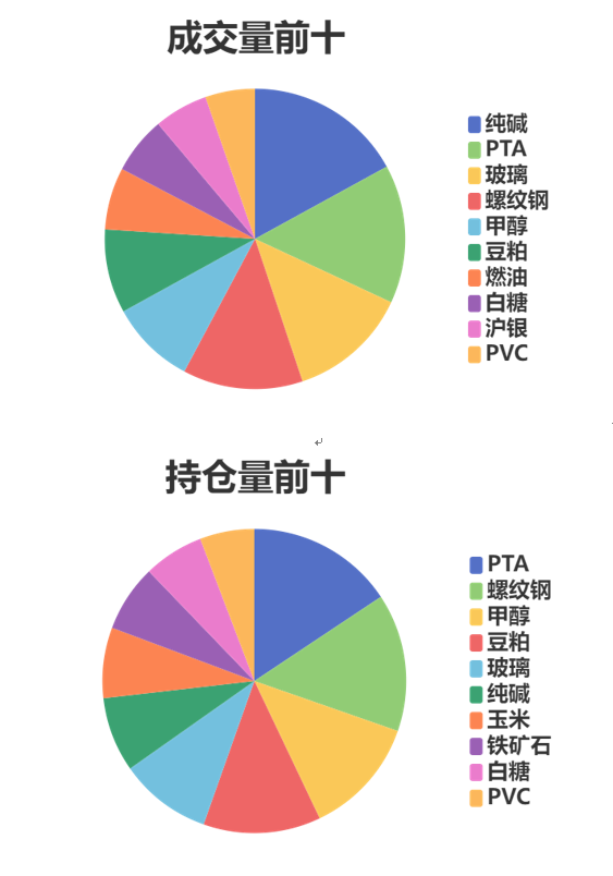 1月31日PTA期货持仓龙虎榜分析：多空双方均呈离场态势